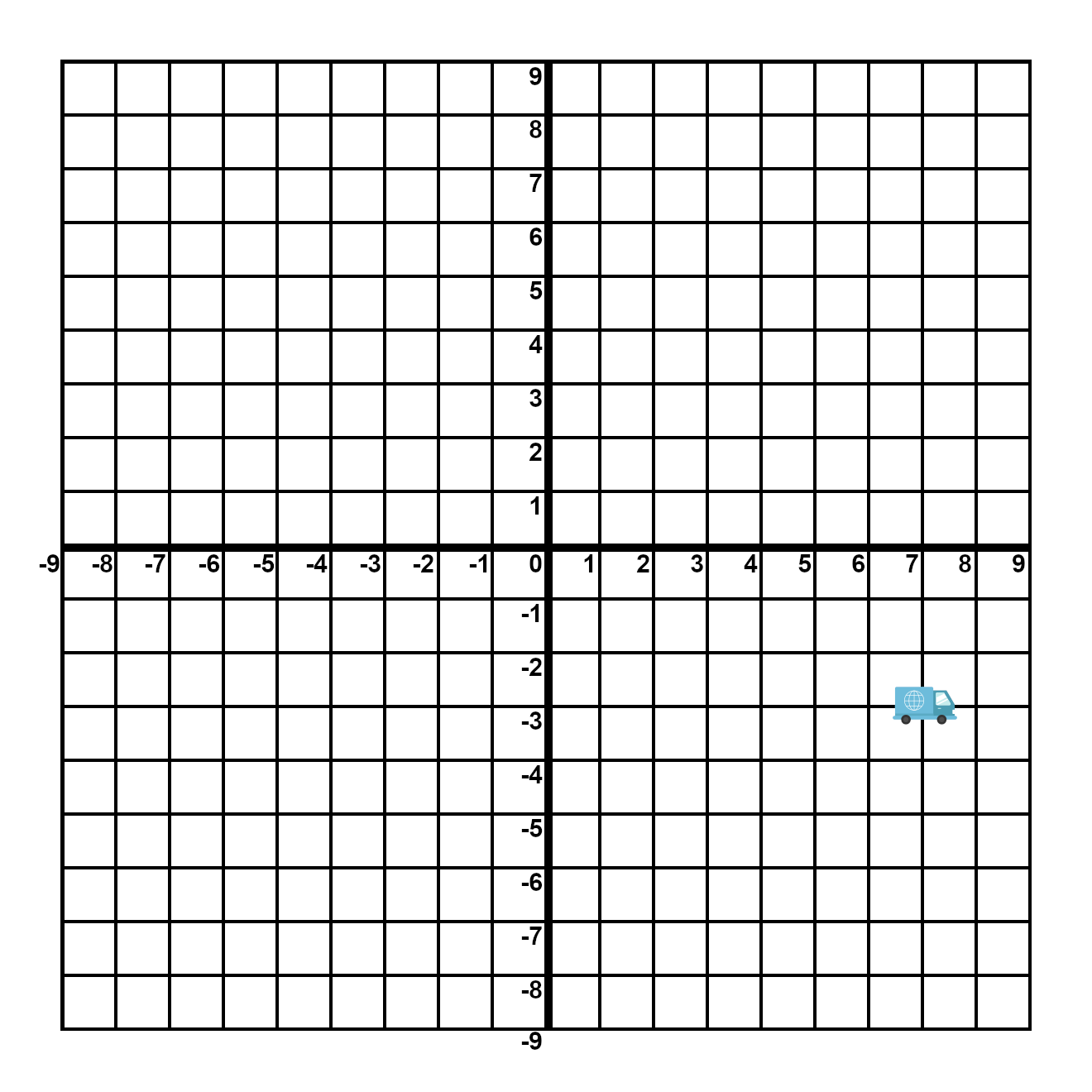 The full grid is displayed. The delivery truck has moved to the coordinate (7,-3).