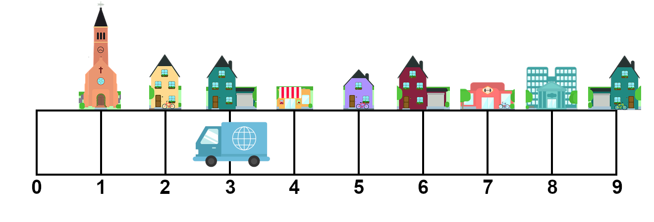 The truck has moved 3 squares to the left, ending on the first blue house at position 3.