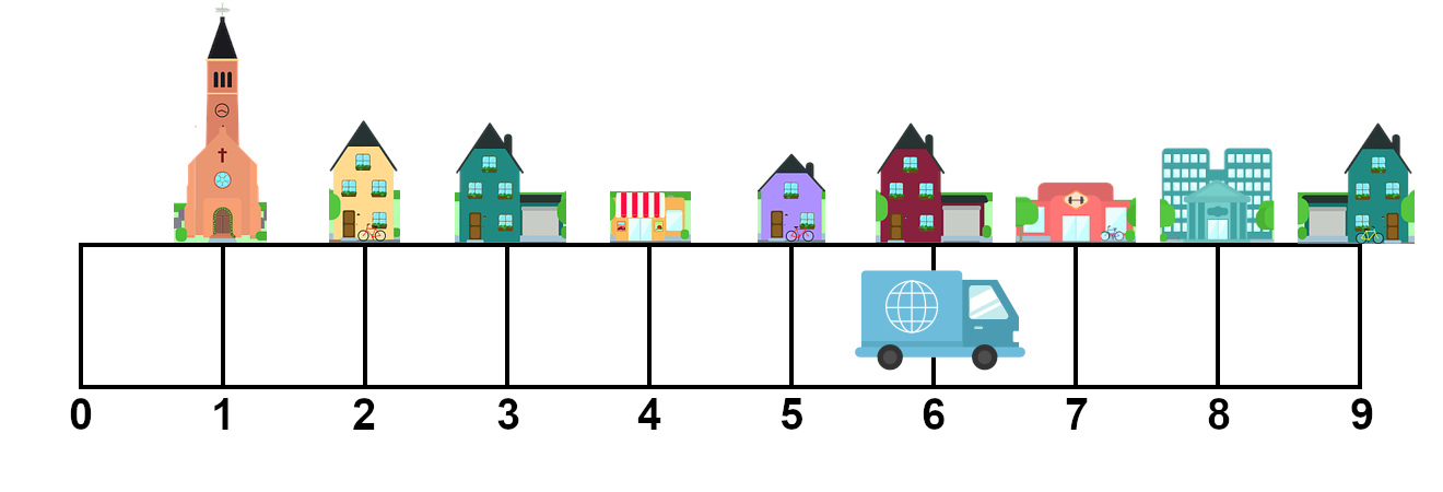 Each grid line is numbered 0 to 9, from left to right. The truck is still at the red house, which is numbered as position 6.