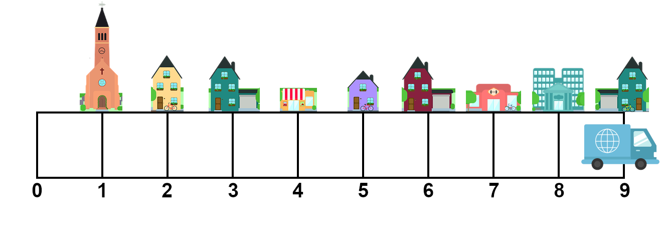 The truck has moved 3 squares to the right, ending on the second blue house at position 9.